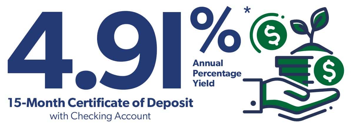 15-Month Certificate of Deposit with Checking Account*